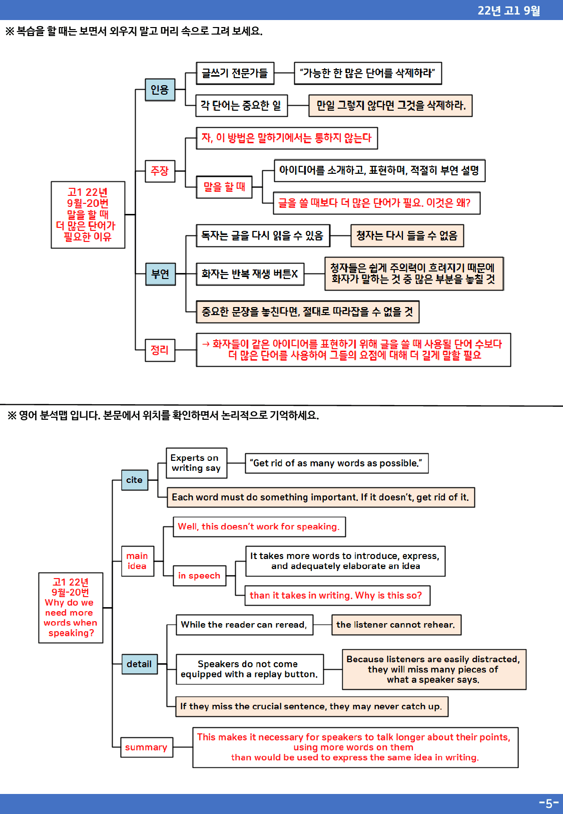 22년 9월 고1 모의고사 분석맵(only map)_preview_5