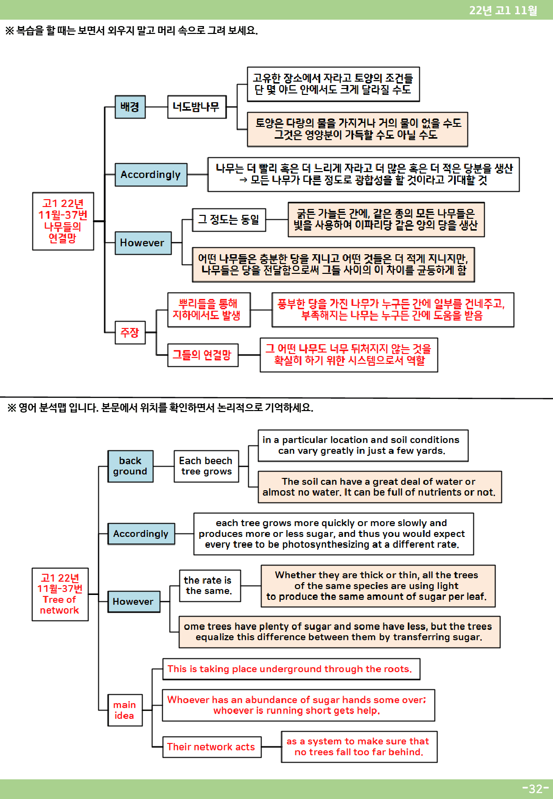 22년 10월 고1 모의고사 분석맵(only map)_preview_32