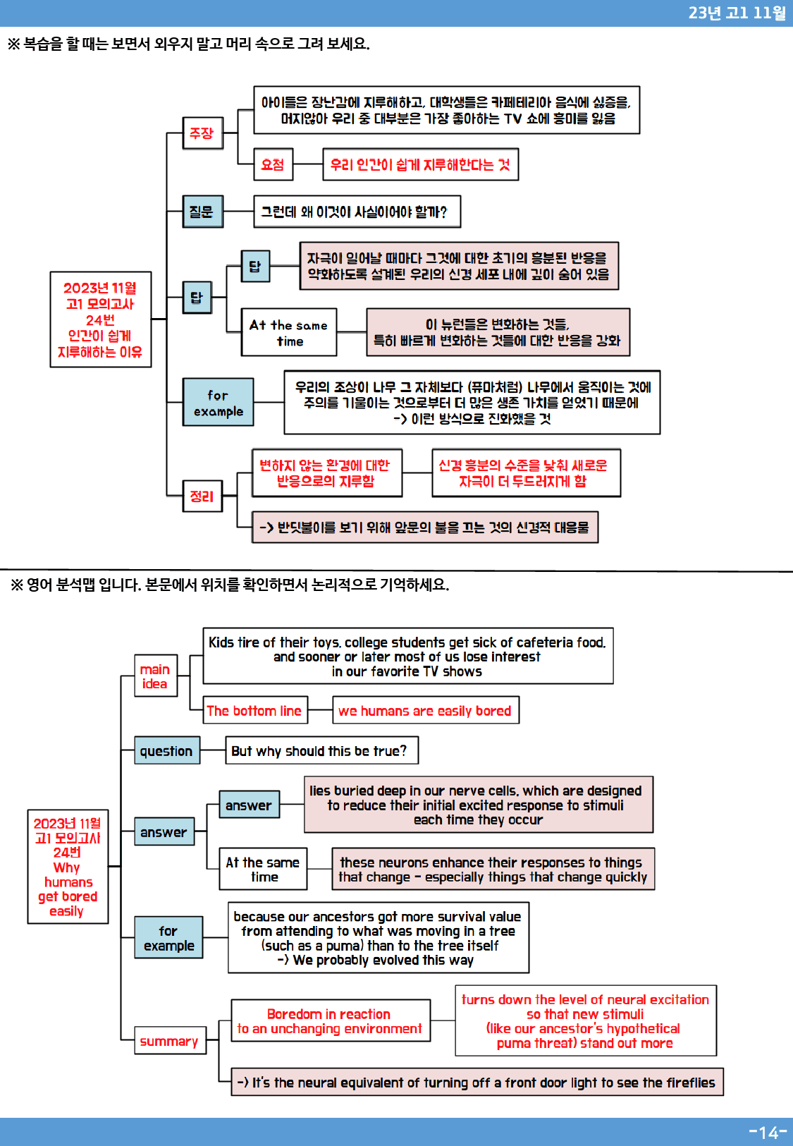 23년 고1 11월 모의고사분석맵(Only Map)_preview_14