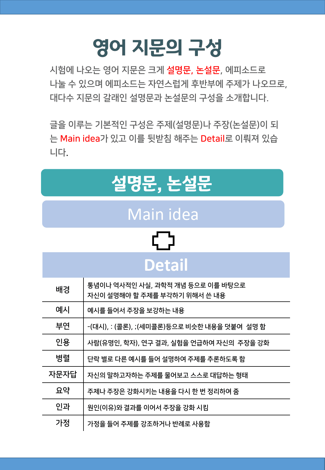 23년 고2 9월 모의고사분석맵(Only Map)_preview_2