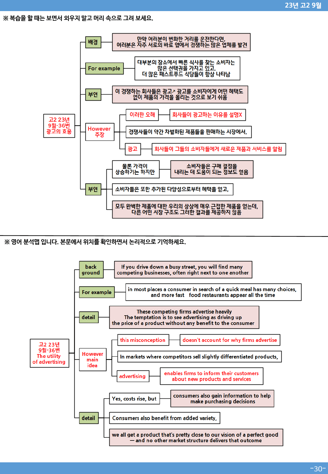 23년 고2 9월 모의고사분석맵(Only Map)_preview_30