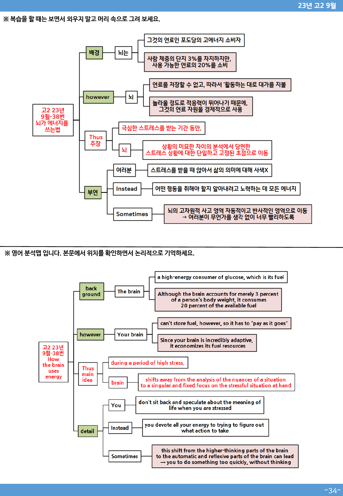 23년 고2 9월 모의고사분석맵(Only Map)_preview_34