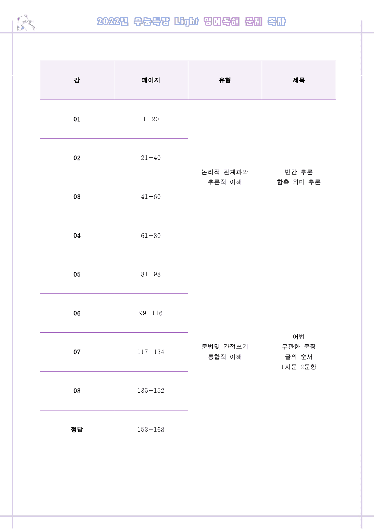 수능특강 라이트 light 영어독해 변형문제 상 1-8강 통합 할인_preview_1