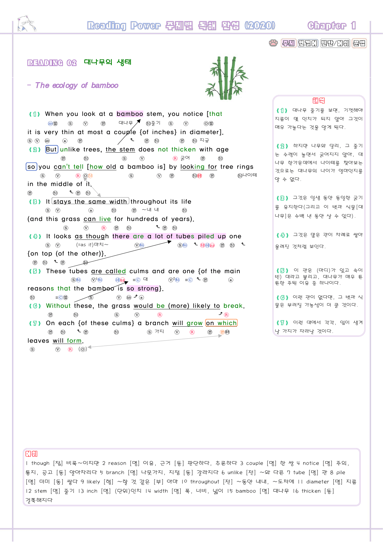 리딩파워 주제 완성 01 1강 1과 분석노트 Reading Power_preview_4