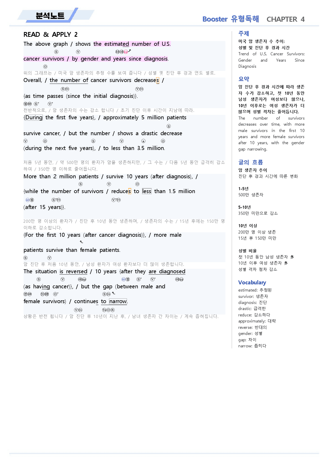 부스터 유형독해 분석노트 13 13강 13과 BOOSTER (개정)_preview_5