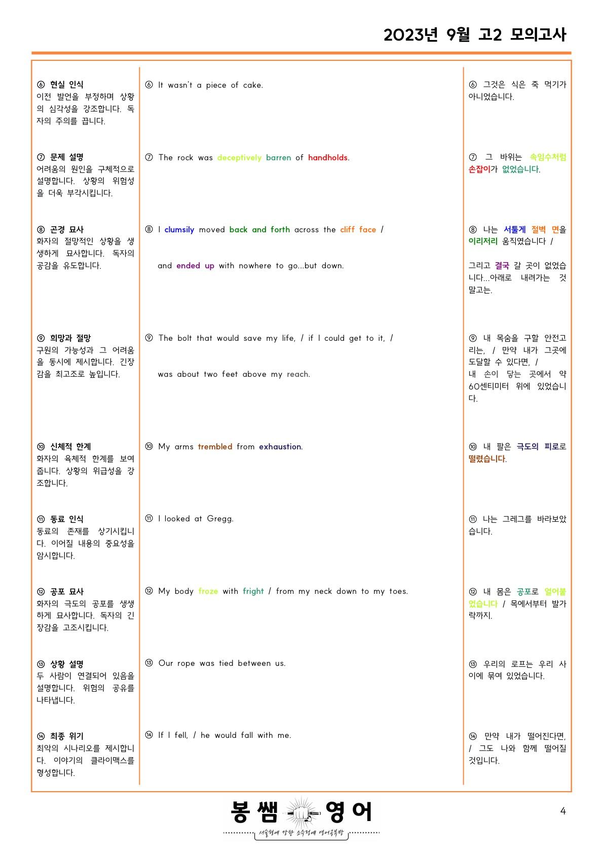 2023년 9월 고1 모의고사 수업용자료_promotion