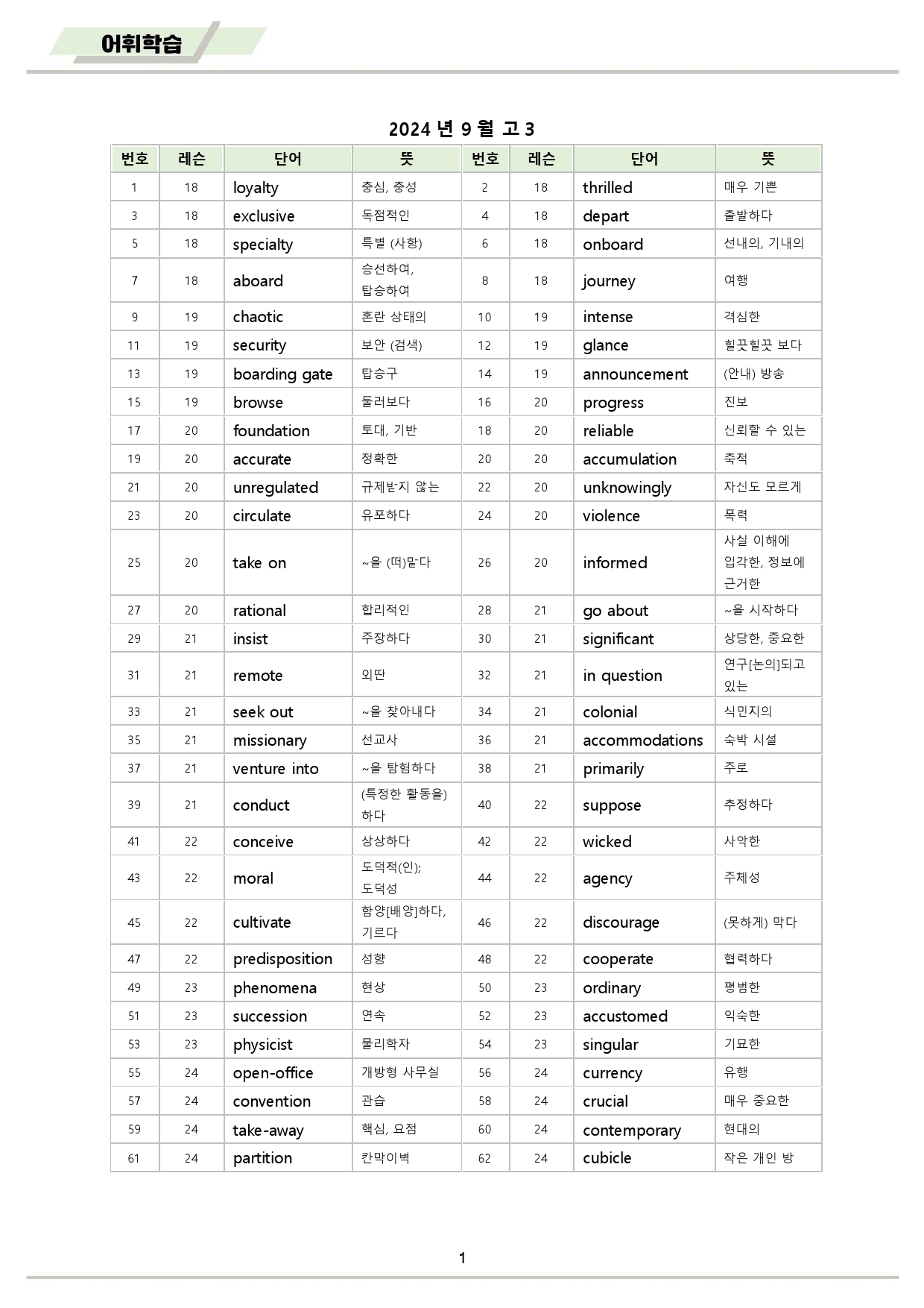 2024년 9월 모의고사 영어 고3 워크북 12종 통합 210 page_preview_2