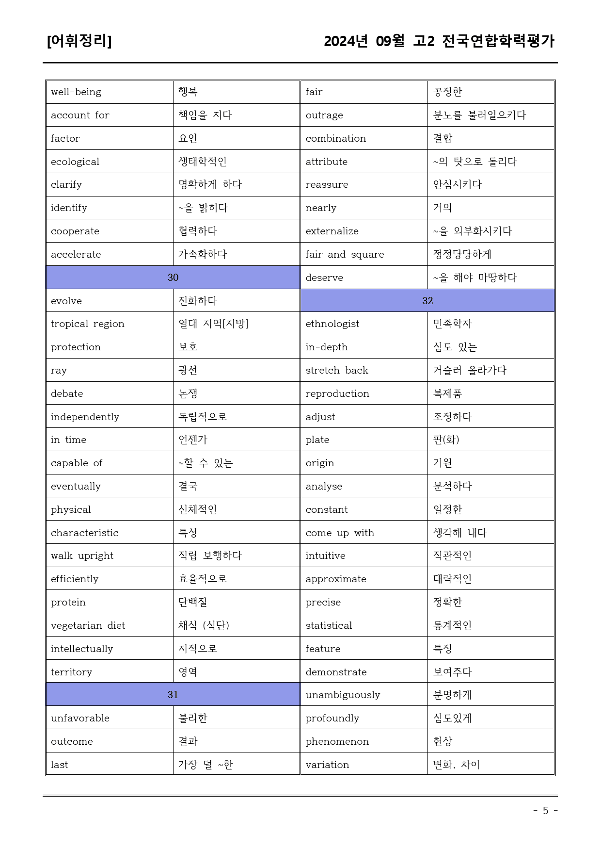 24년9월 고2 학평 모의고사 (어휘+워크북+기본변형문제)_preview_5