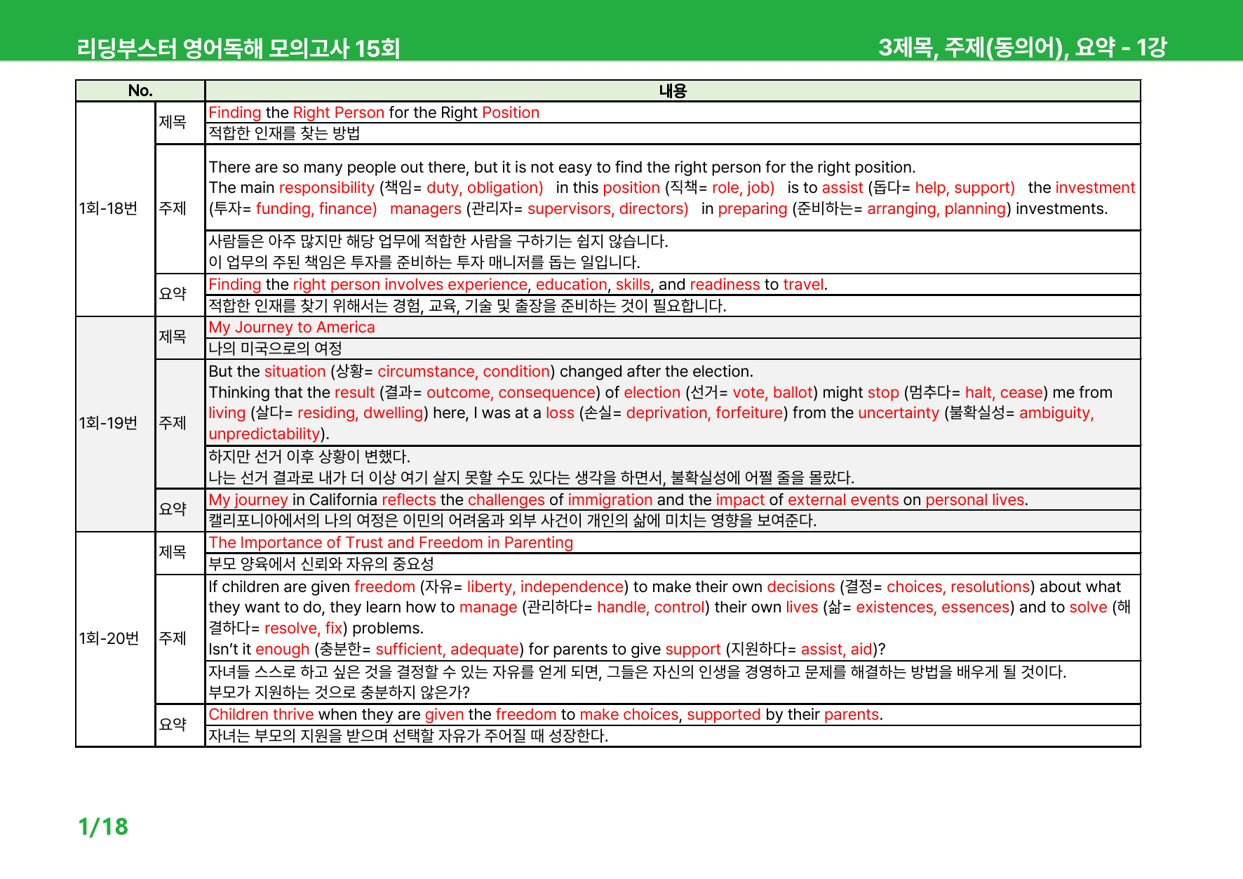 리딩부스터 영어독해 모의고사 15회 - 1회 상세분석_preview_85