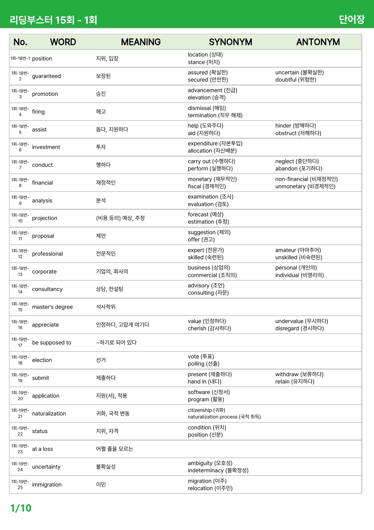 리딩부스터 영어독해 모의고사 15회 - 1회 상세분석_preview_123