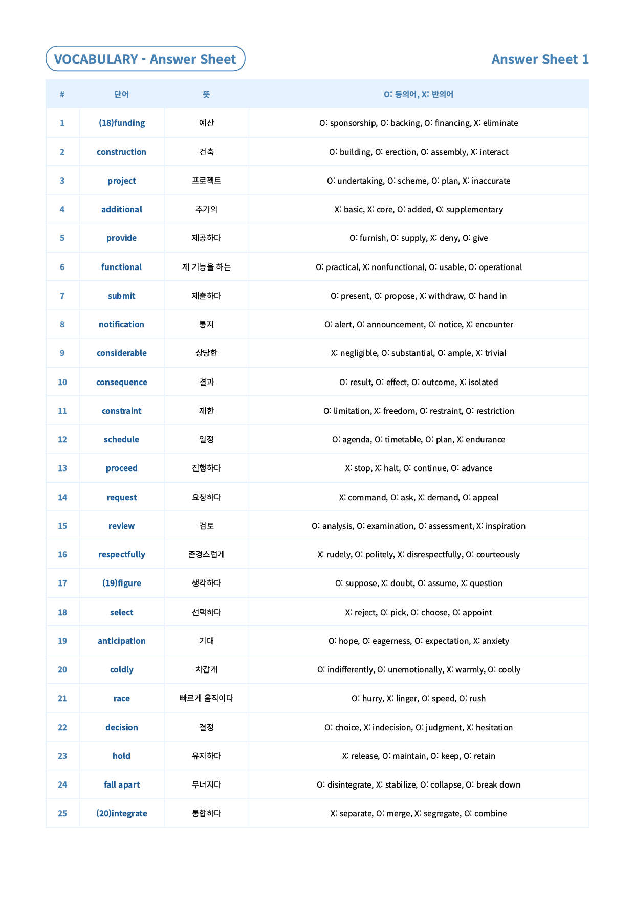 24년 10월 고1 모의고사 동의어/반의어+테스트2회_preview_57