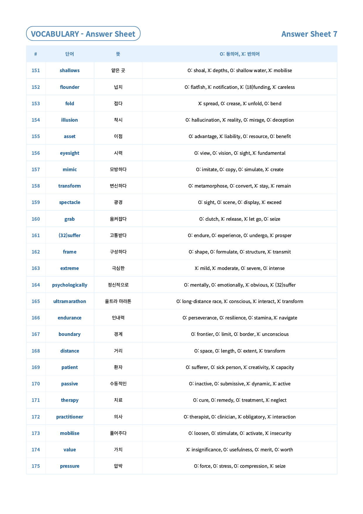 24년 10월 고1 모의고사 동의어/반의어+테스트2회_preview_63