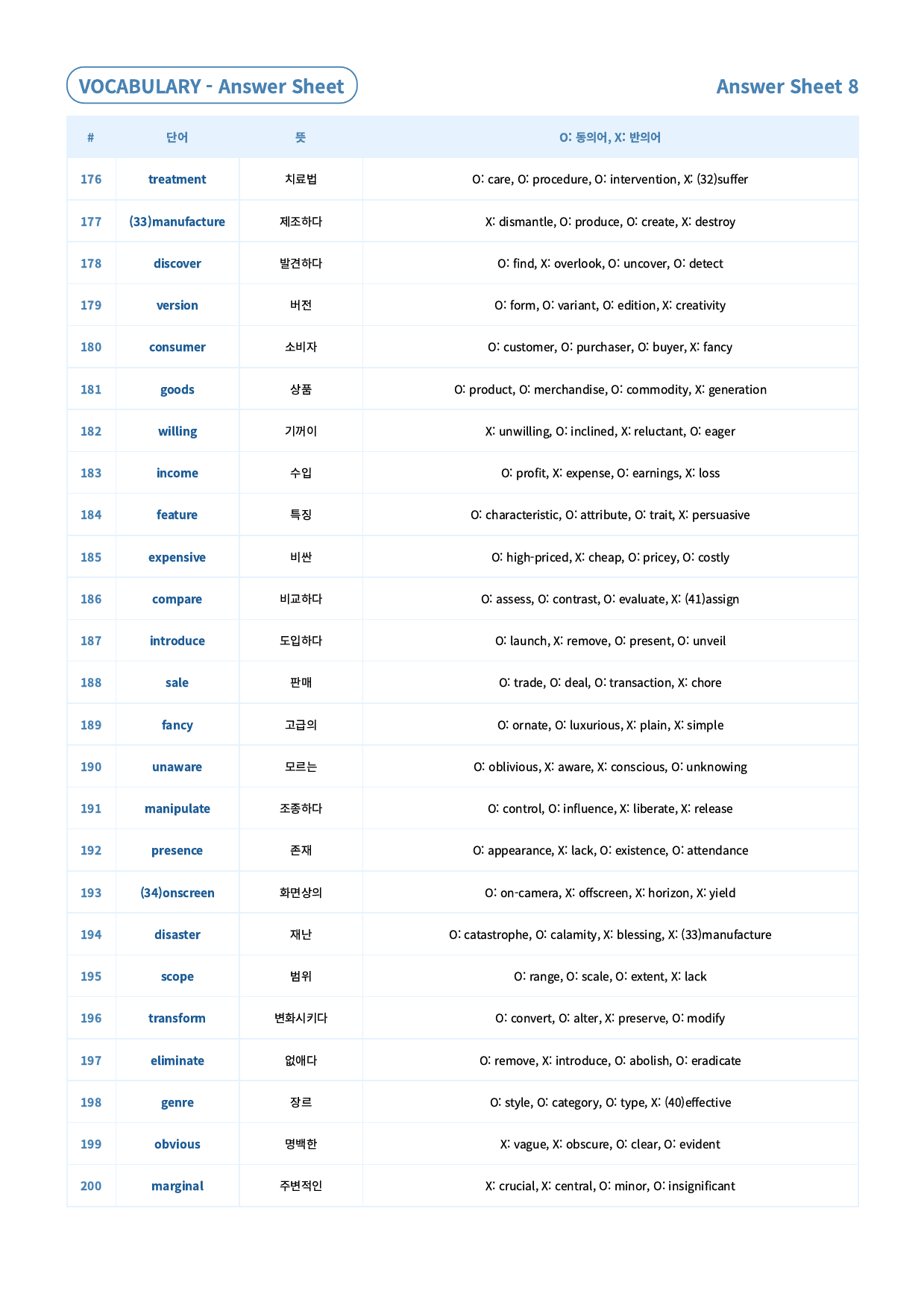 24년 10월 고1 모의고사 동의어/반의어+테스트2회_preview_64
