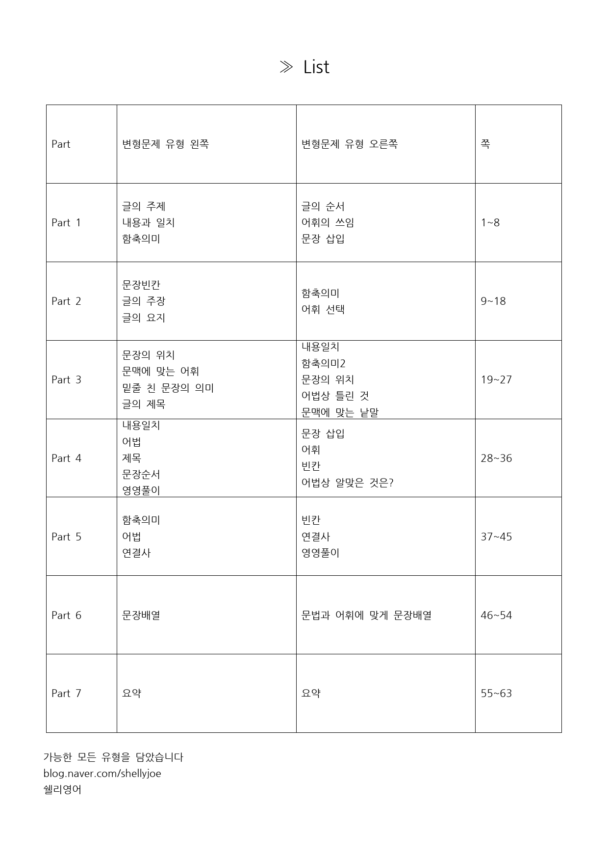 24년 고2 10월 변형문제 259제_preview_2