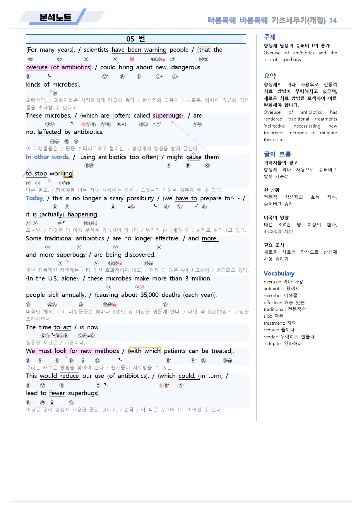 빠른독해 빠바 기초 세우기 분석 노트 14 14강 14과 24개정_preview_6