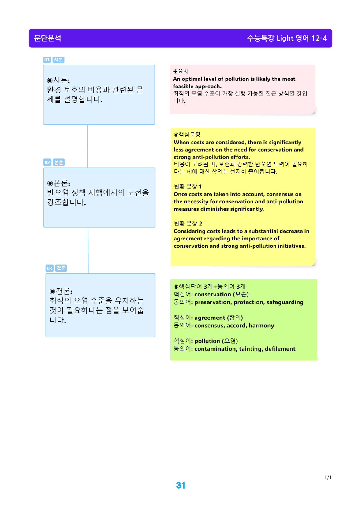 수능특강 Light 영어 12장 메가 워크북(웹툰+흐름도+200제)_preview_31