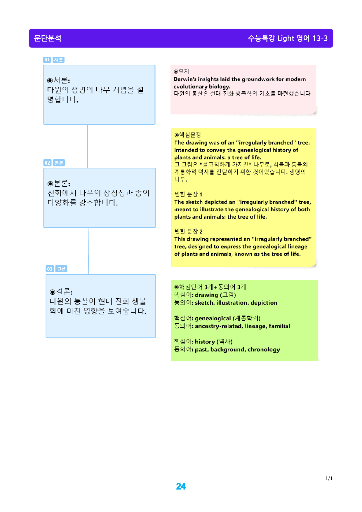 수능특강 Light 영어 13장 메가 워크북(웹툰+흐름도+200제), 2_preview_24