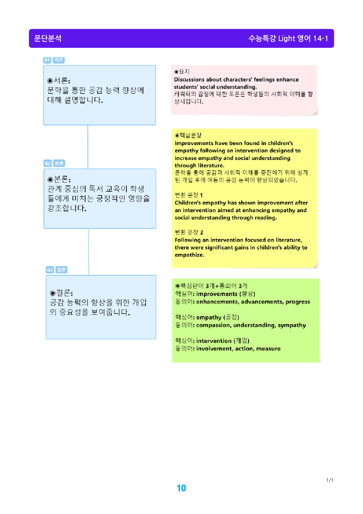 수능특강 Light 영어 14장 메가 워크북(웹툰+흐름도+200제)_preview_10