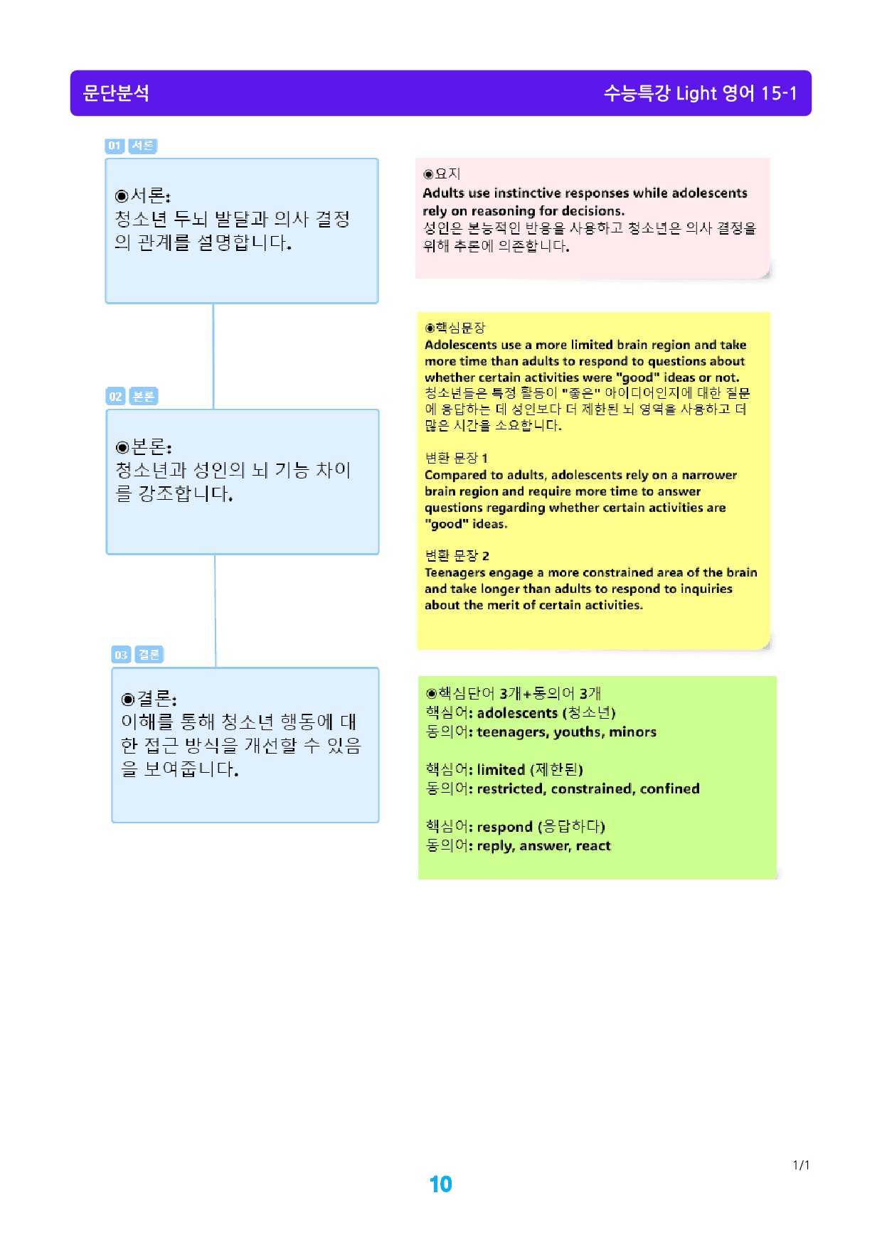 수능특강 Light 영어 15장 메가 워크북(웹툰+흐름도+200제)_preview_10