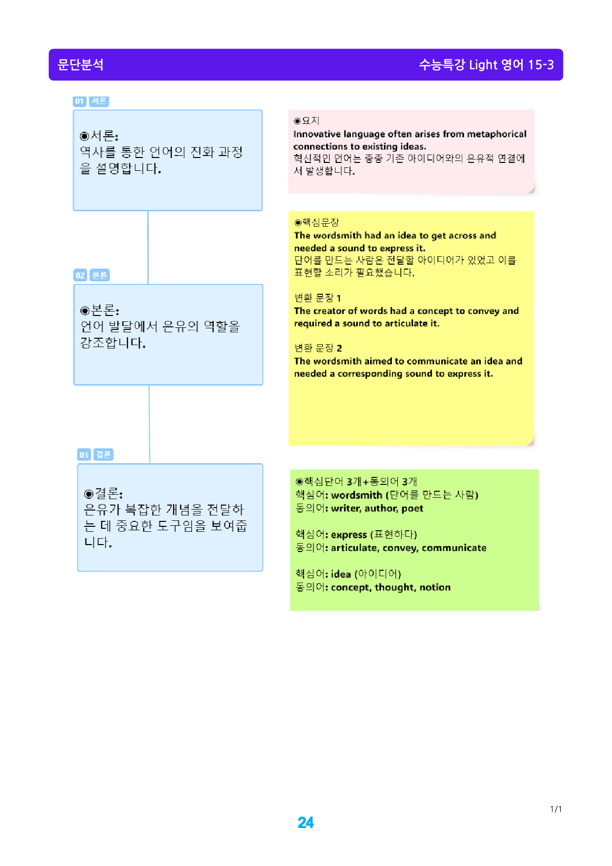 수능특강 Light 영어 15장 메가 워크북(웹툰+흐름도+200제)_preview_24