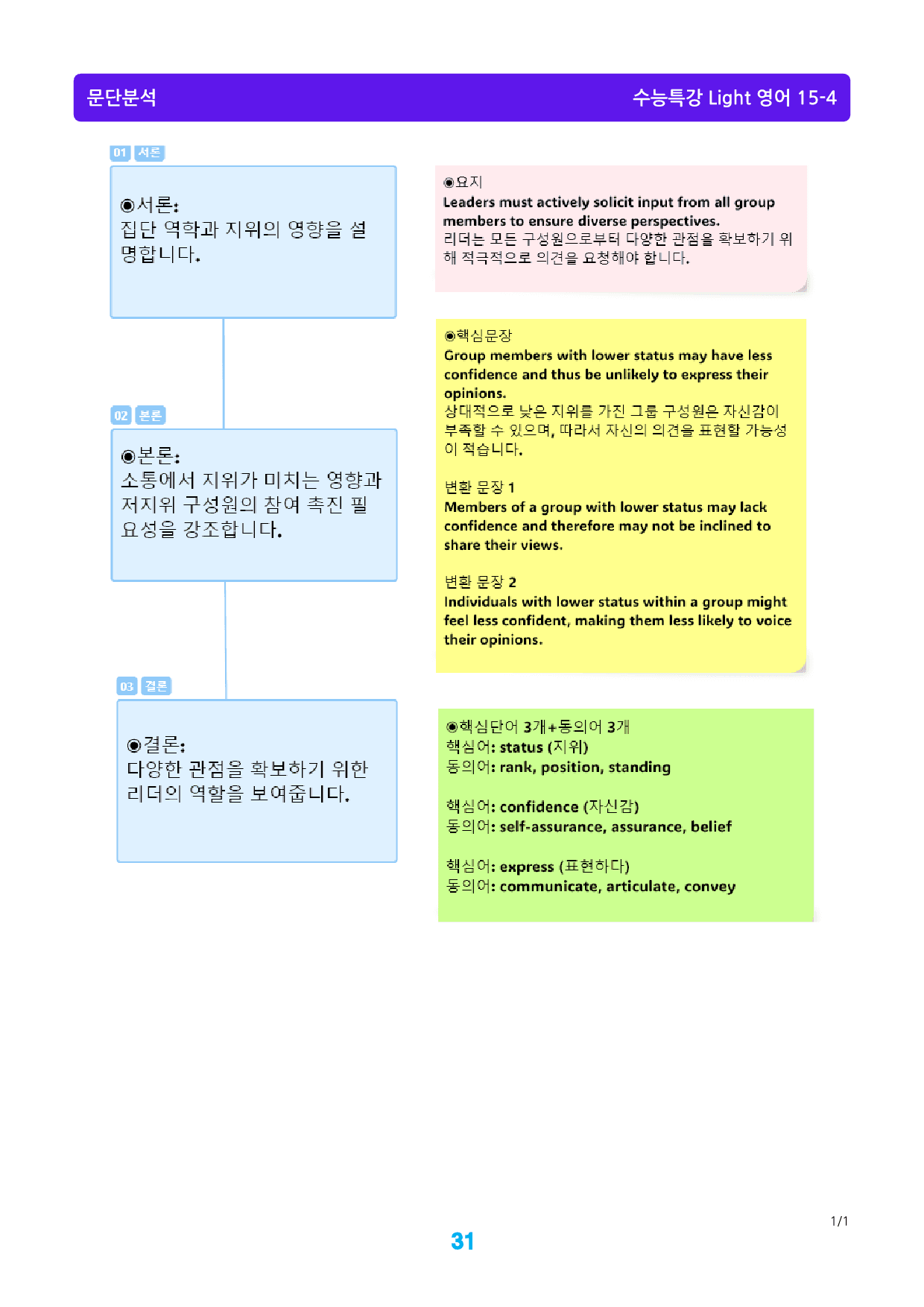수능특강 Light 영어 15장 메가 워크북(웹툰+흐름도+200제)_preview_31