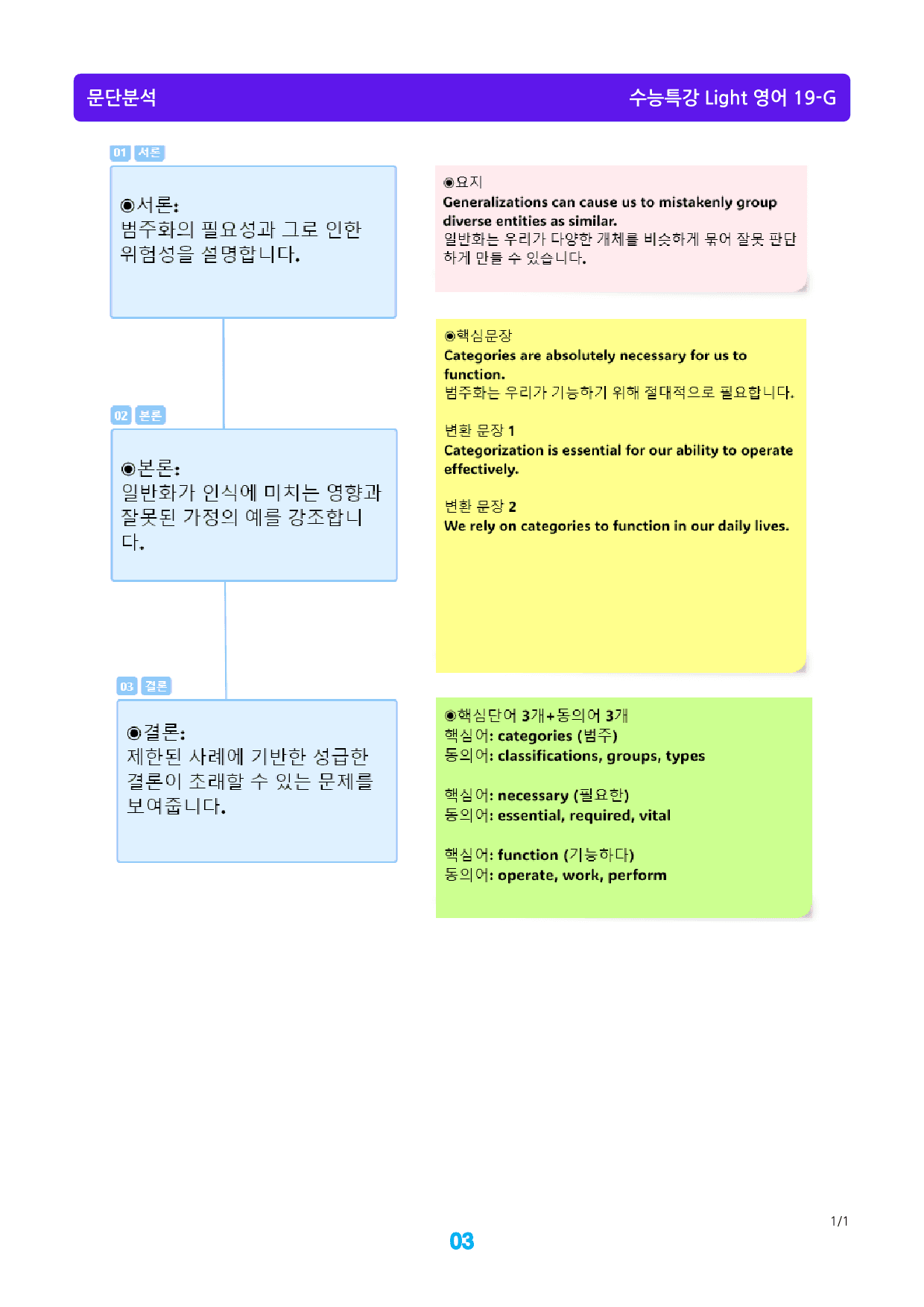수능특강 Light 영어 19장 메가 워크북(웹툰+흐름도+200제), 2_preview_3
