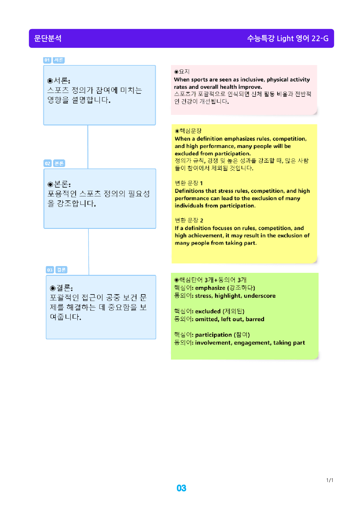 수능특강 Light 영어 22장 메가 워크북(웹툰+흐름도+200제), 2_preview_3