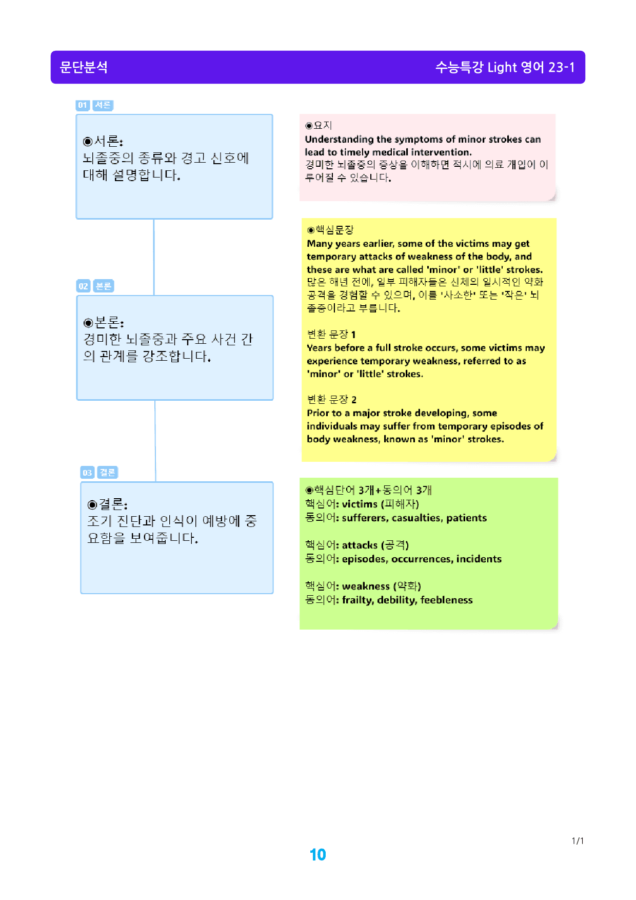 수능특강 Light 영어 23장 메가 워크북(웹툰+흐름도+200제)_preview_10