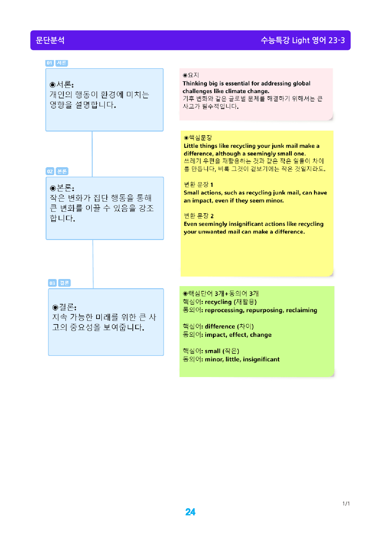 수능특강 Light 영어 23장 메가 워크북(웹툰+흐름도+200제)_preview_24