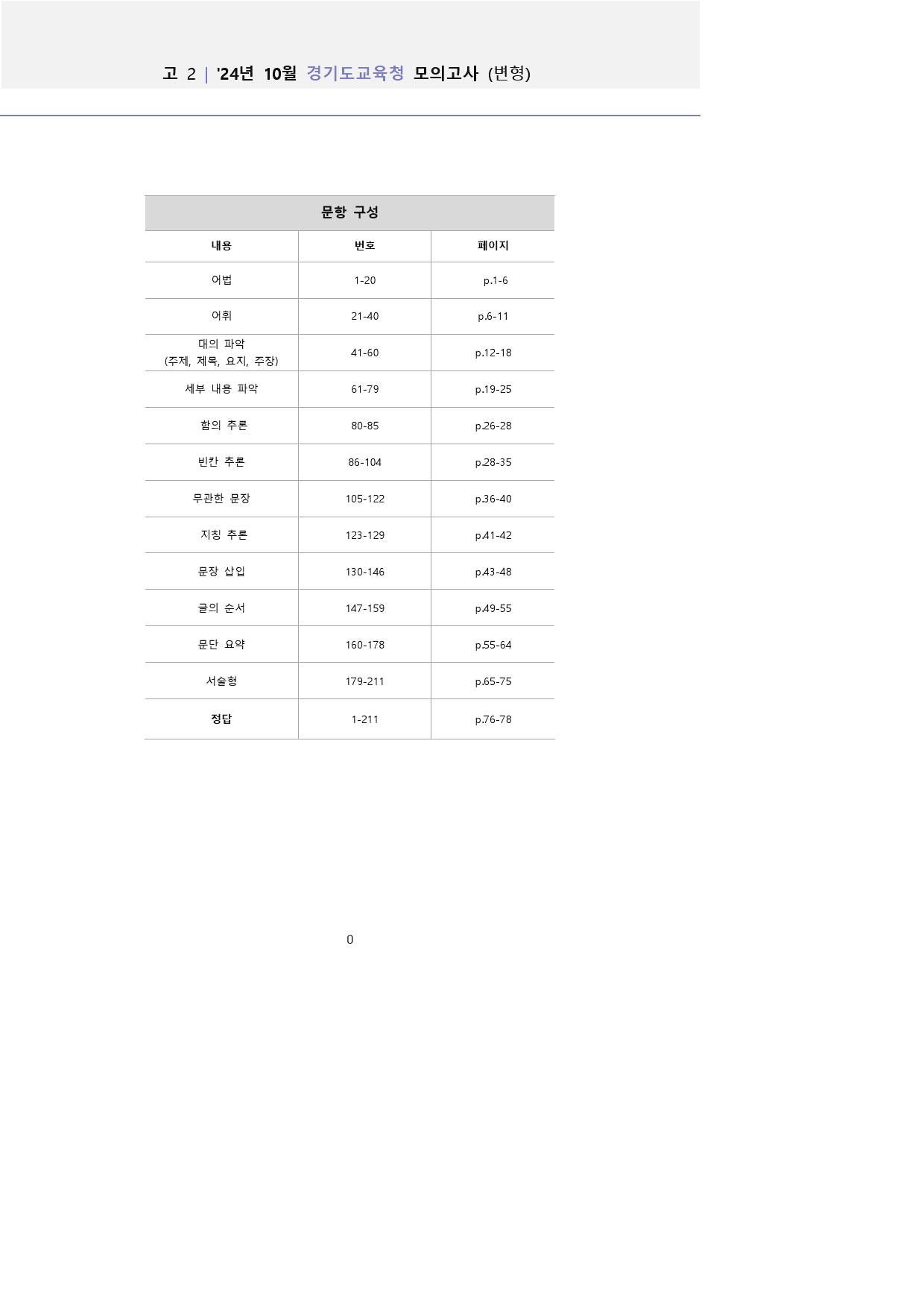 2024년 10월 고2 모의고사 변형_preview_1