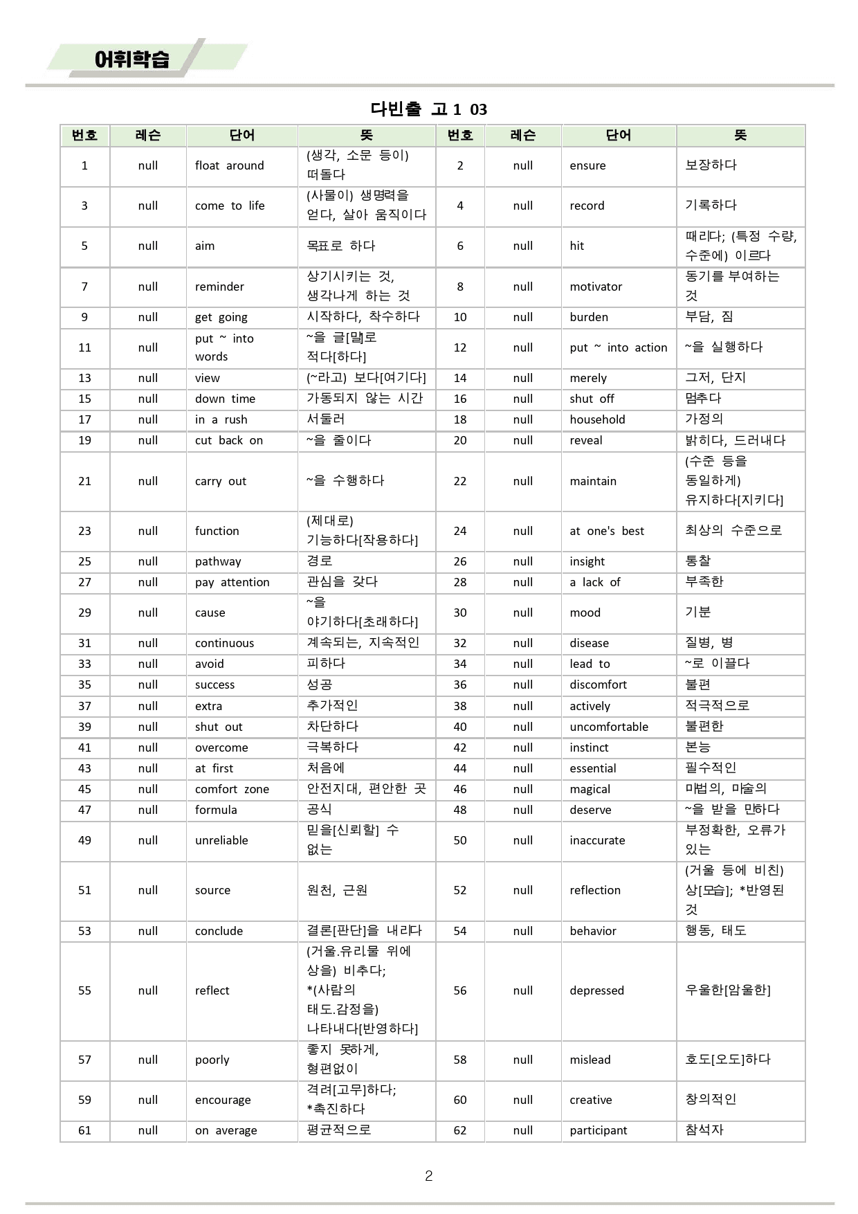 다빈출코드 학평기출 영어 고1 워크북 03 03강 03과 2025개정 _preview_2