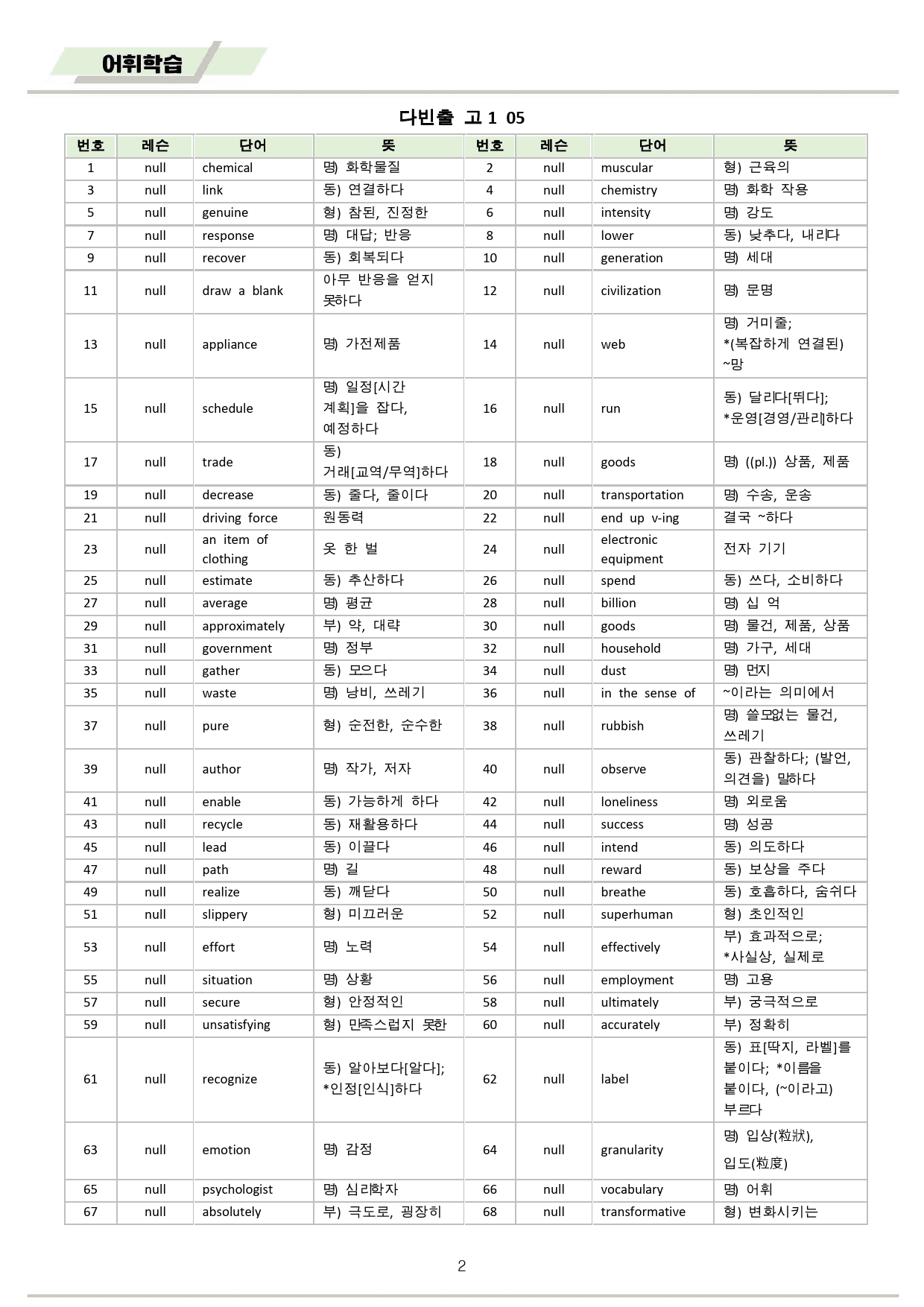 다빈출코드 학평기출 영어 고1 워크북 05 05강 05과 2025개정_preview_2