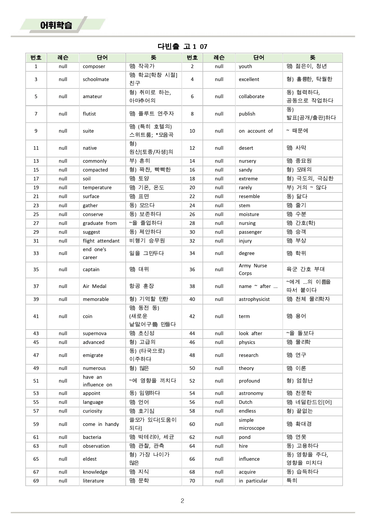 다빈출코드 학평기출 영어 고1 워크북 07 07강 07과 2025개정_preview_2