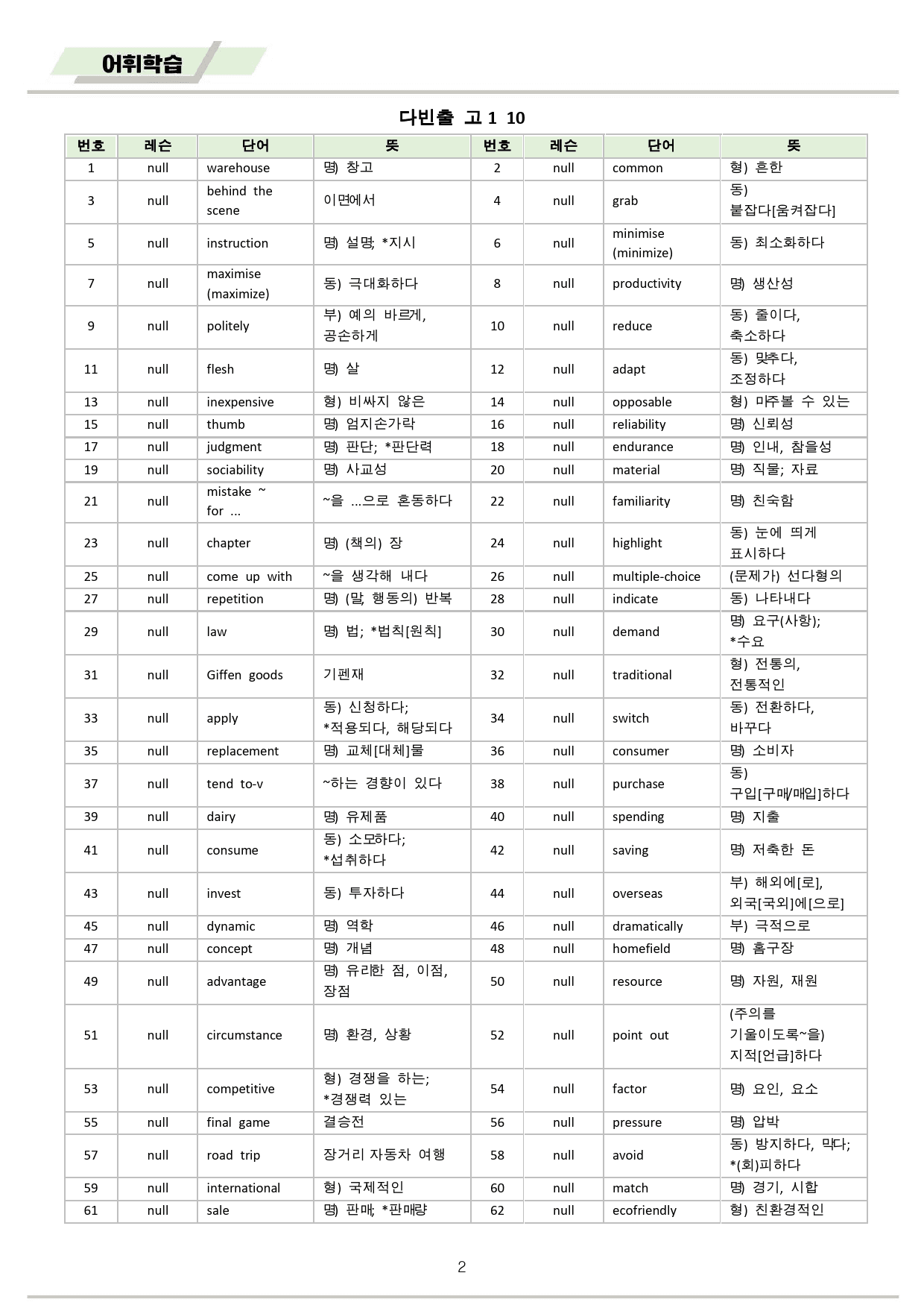 다빈출코드 학평기출 영어 고1 워크북 10 10강 10과 2025개정_preview_2