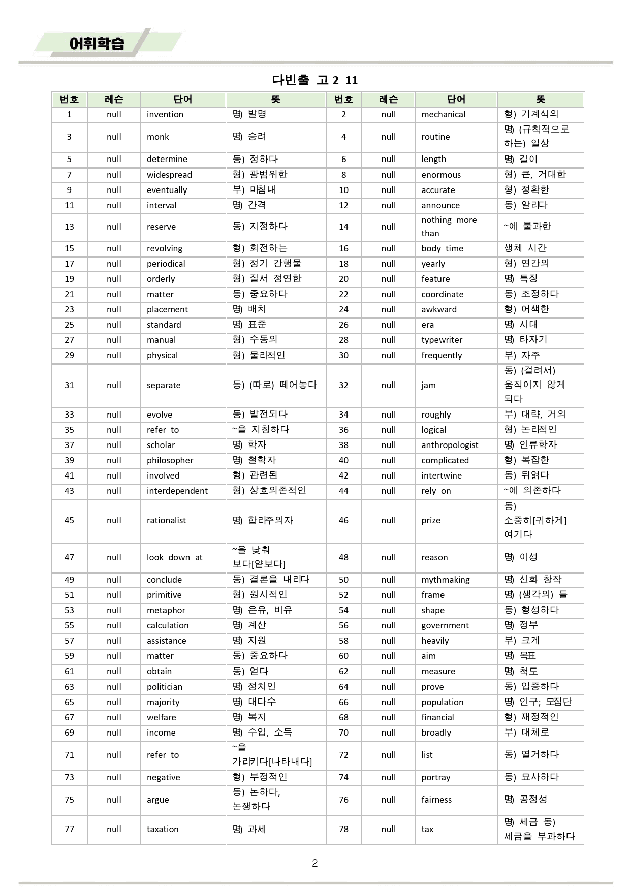 다빈출코드 학평기출 영어 고2 워크북 11 11강 11과 2025개정_preview_2