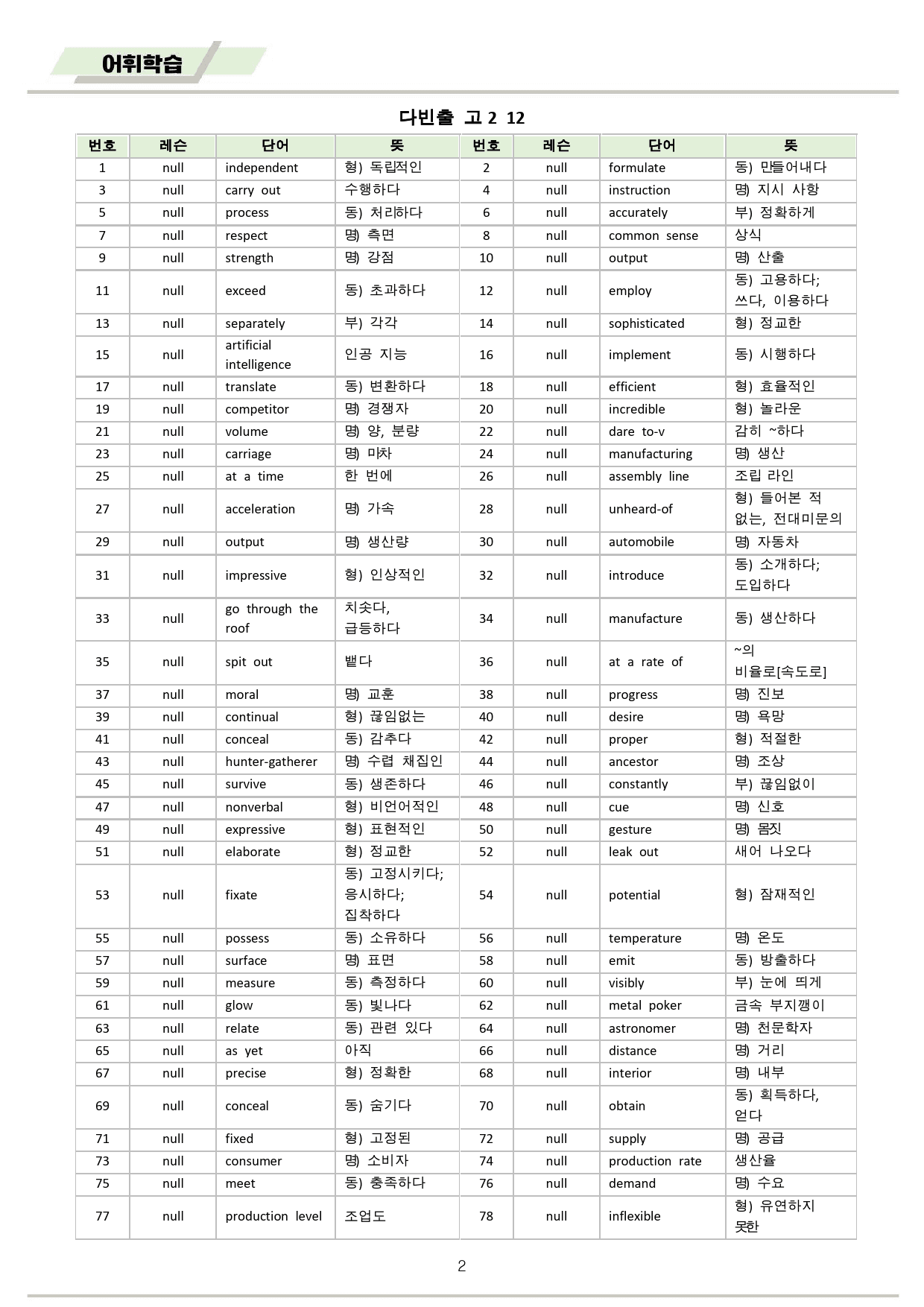 다빈출코드 학평기출 영어 고2 워크북 12 12강 12과 2025개정_preview_2