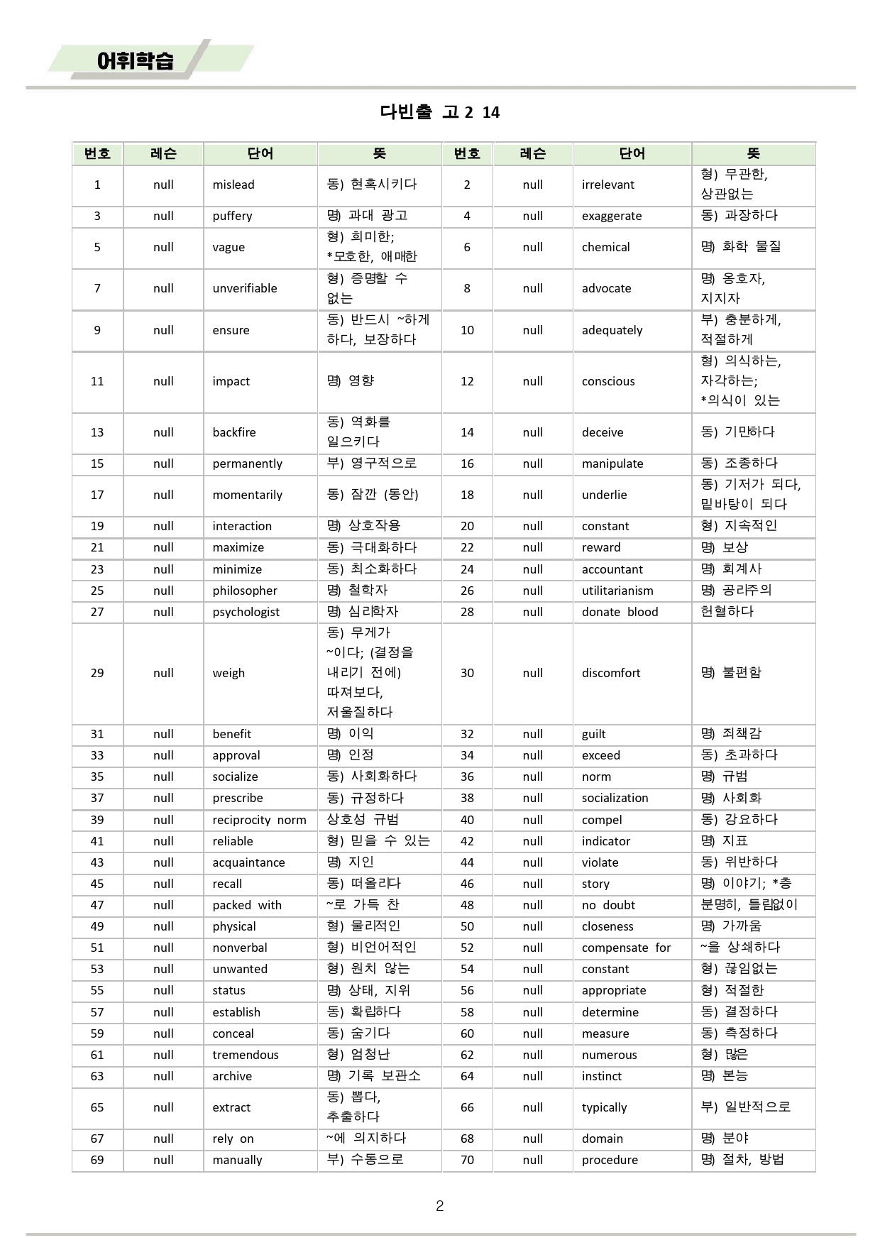 다빈출코드 학평기출 영어 고2 워크북 14 14강 14과 2025개정_preview_2