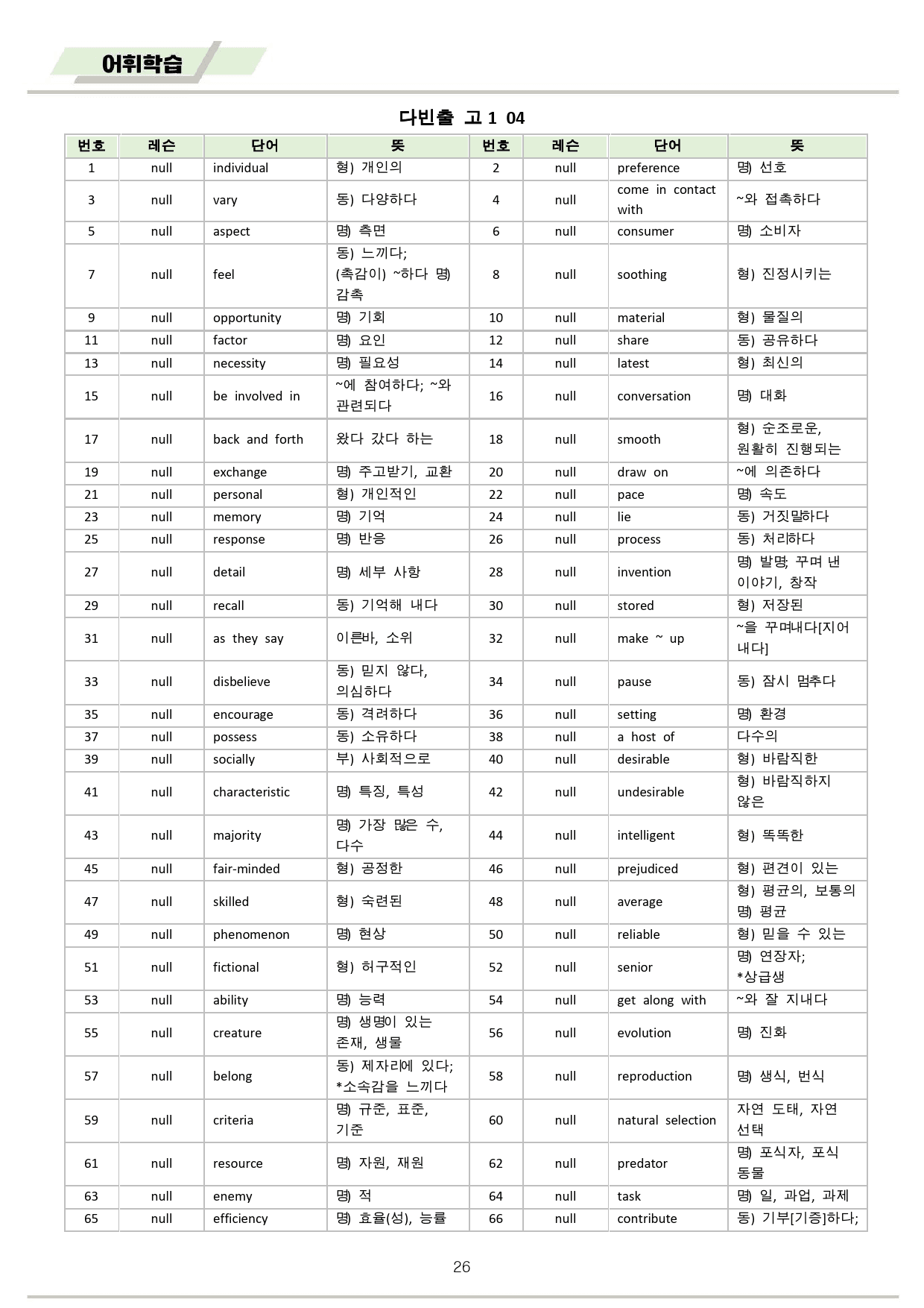 다빈출코드 영어 고1 변형문제 + 워크북 04 04강 04과 2025개정_preview_26