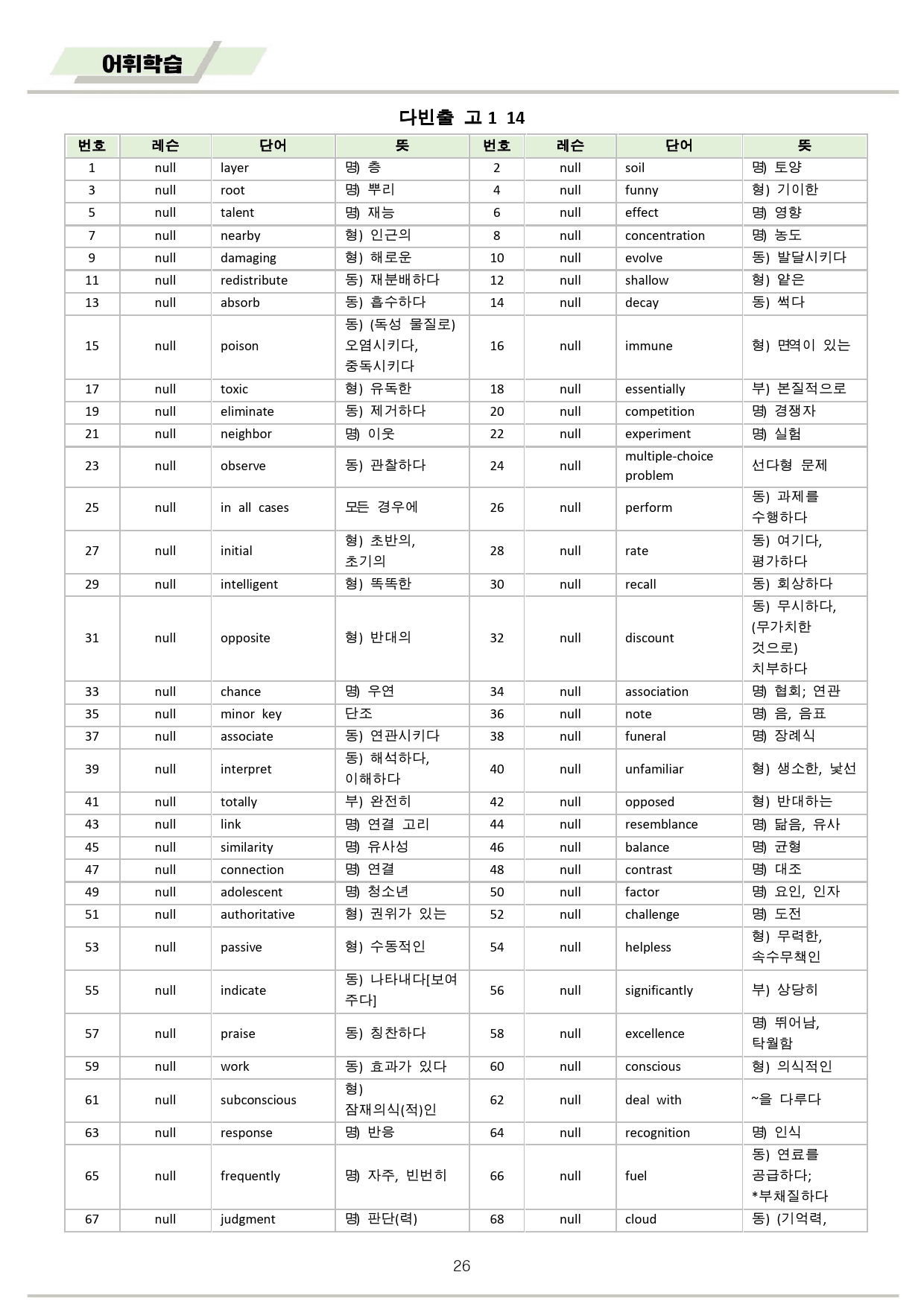 다빈출코드 영어 고1 변형문제 + 워크북 14 14강 14과 2025개정_preview_26