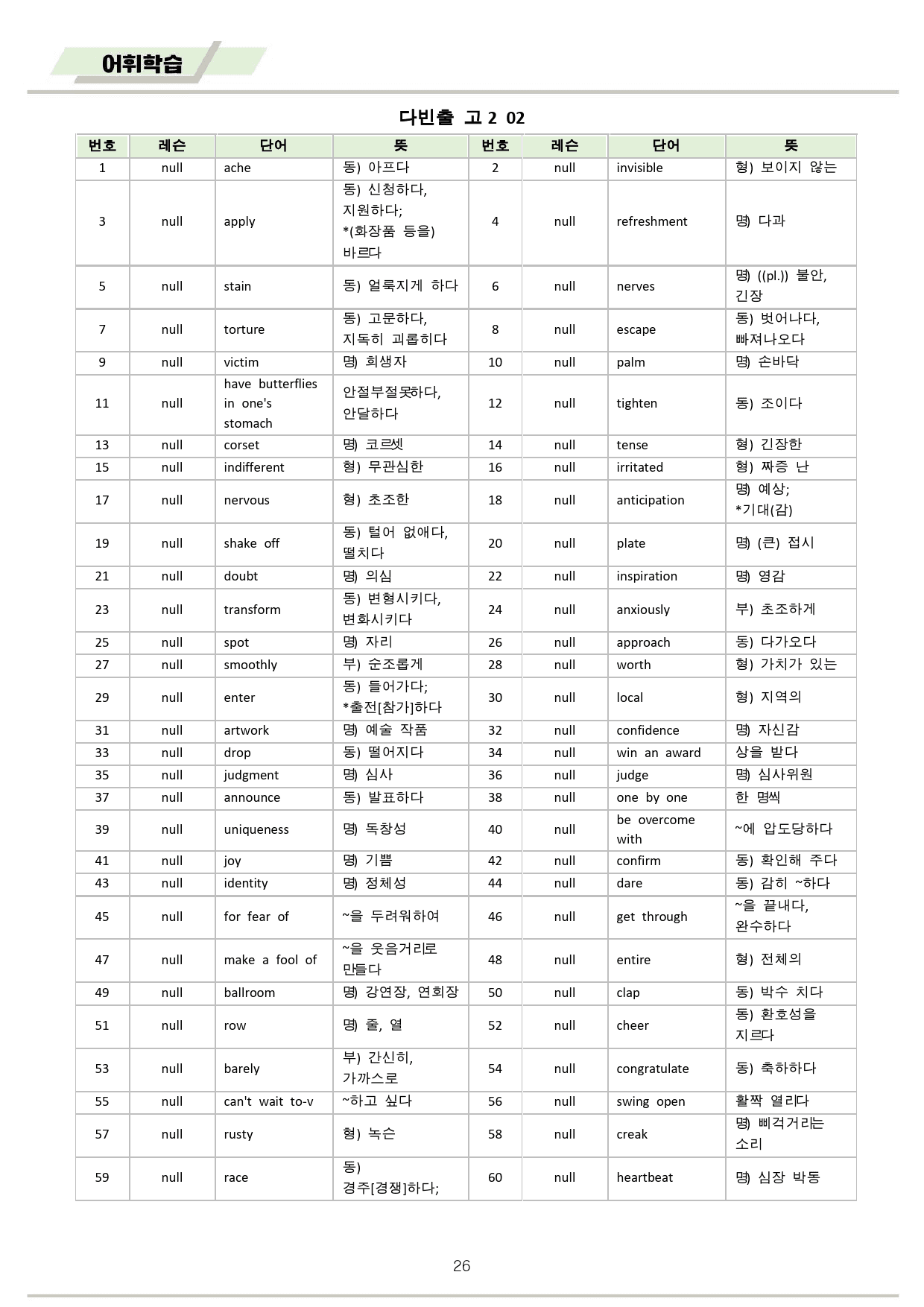 다빈출코드 영어 고2 변형문제 + 워크북 02 02강 02과 2025개정_preview_26