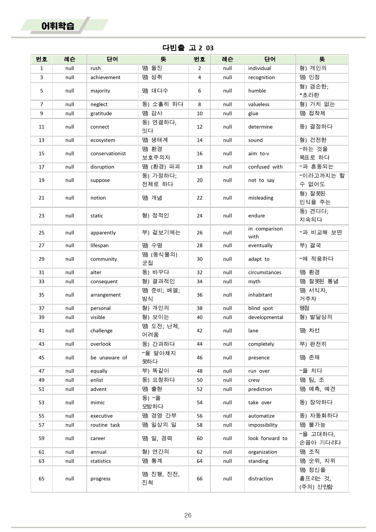 다빈출코드 영어 고2 변형문제 + 워크북 03 03강 03과 2025개정_preview_26