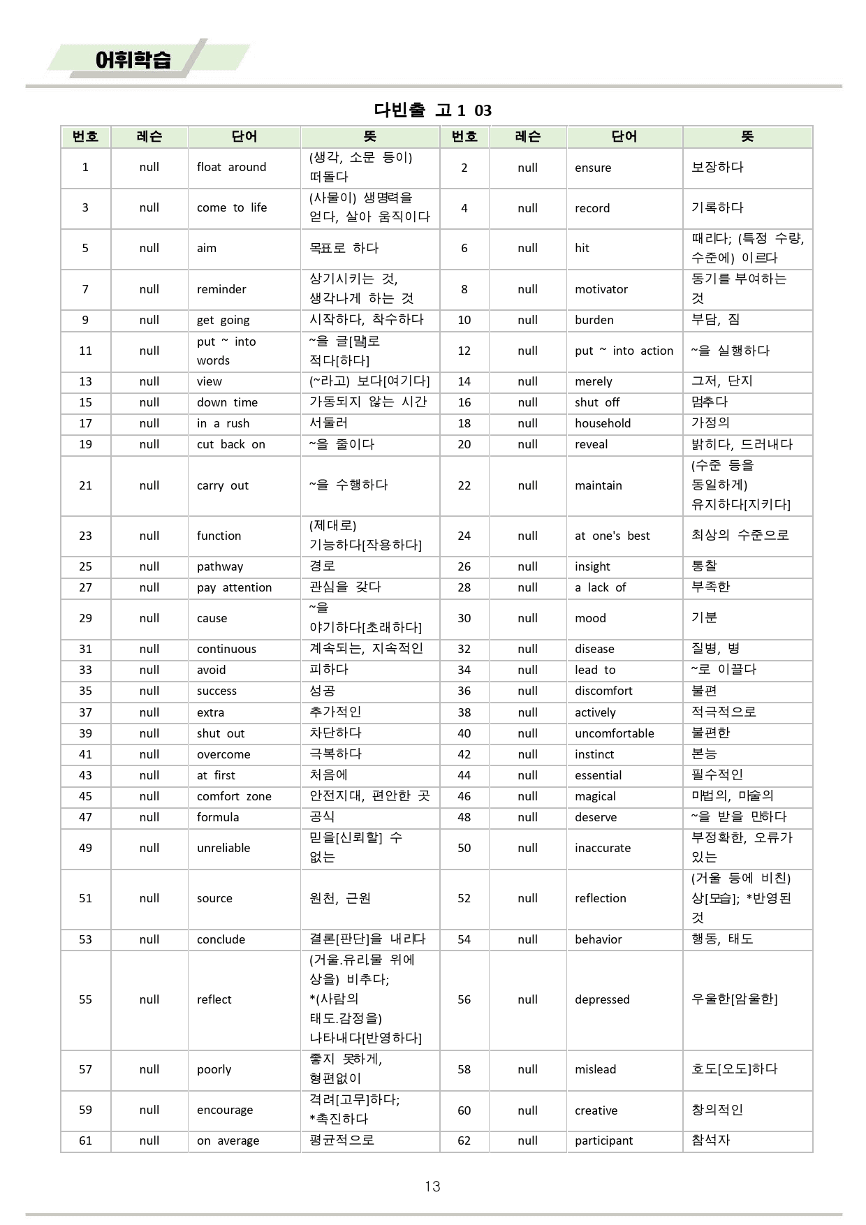 다빈출코드 영어 고1 분석노트 + 워크북 03 03강 03과 2025개정_preview_13
