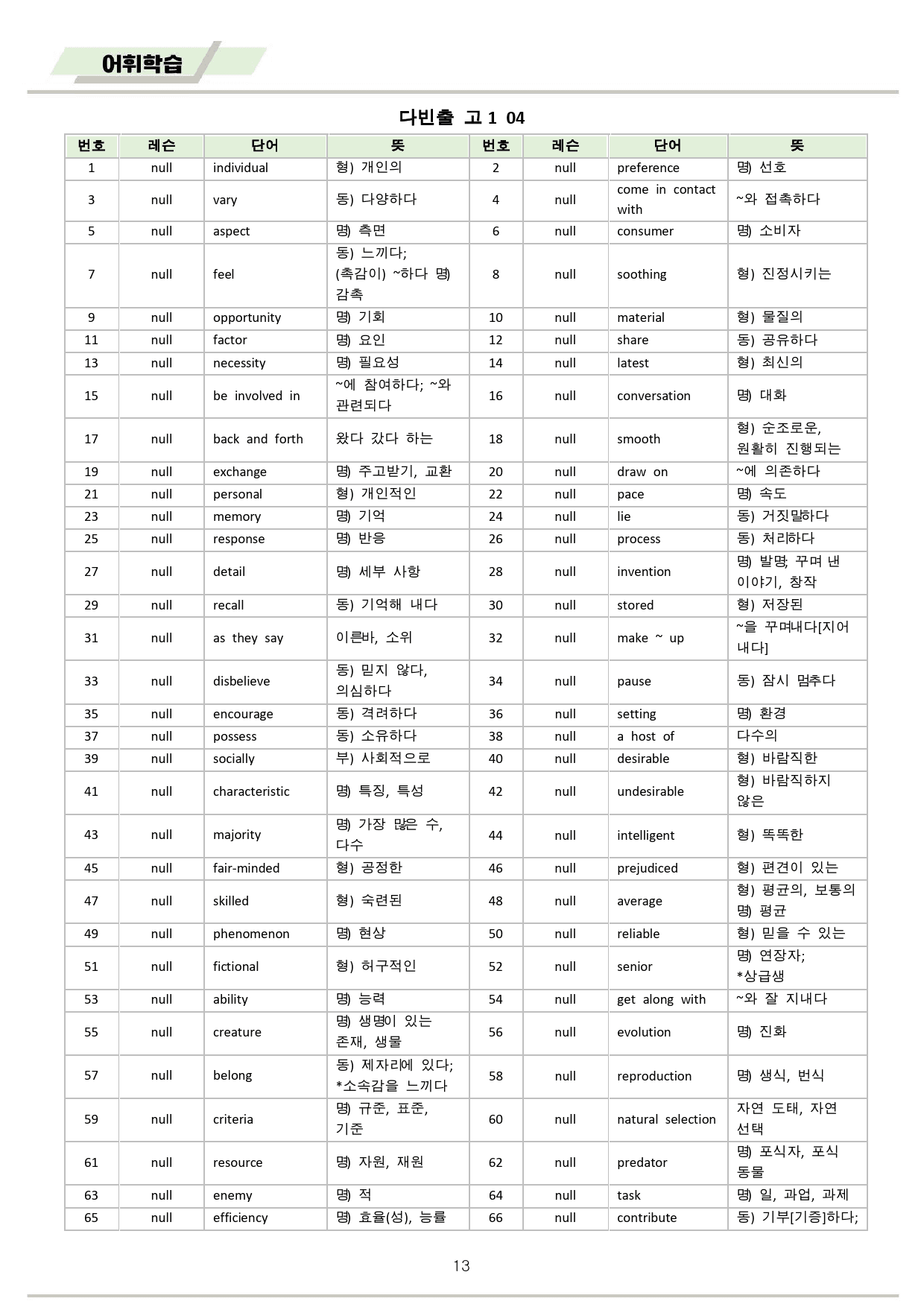다빈출코드 영어 고1 분석노트 + 워크북 04 04강 04과 2025개정_preview_13