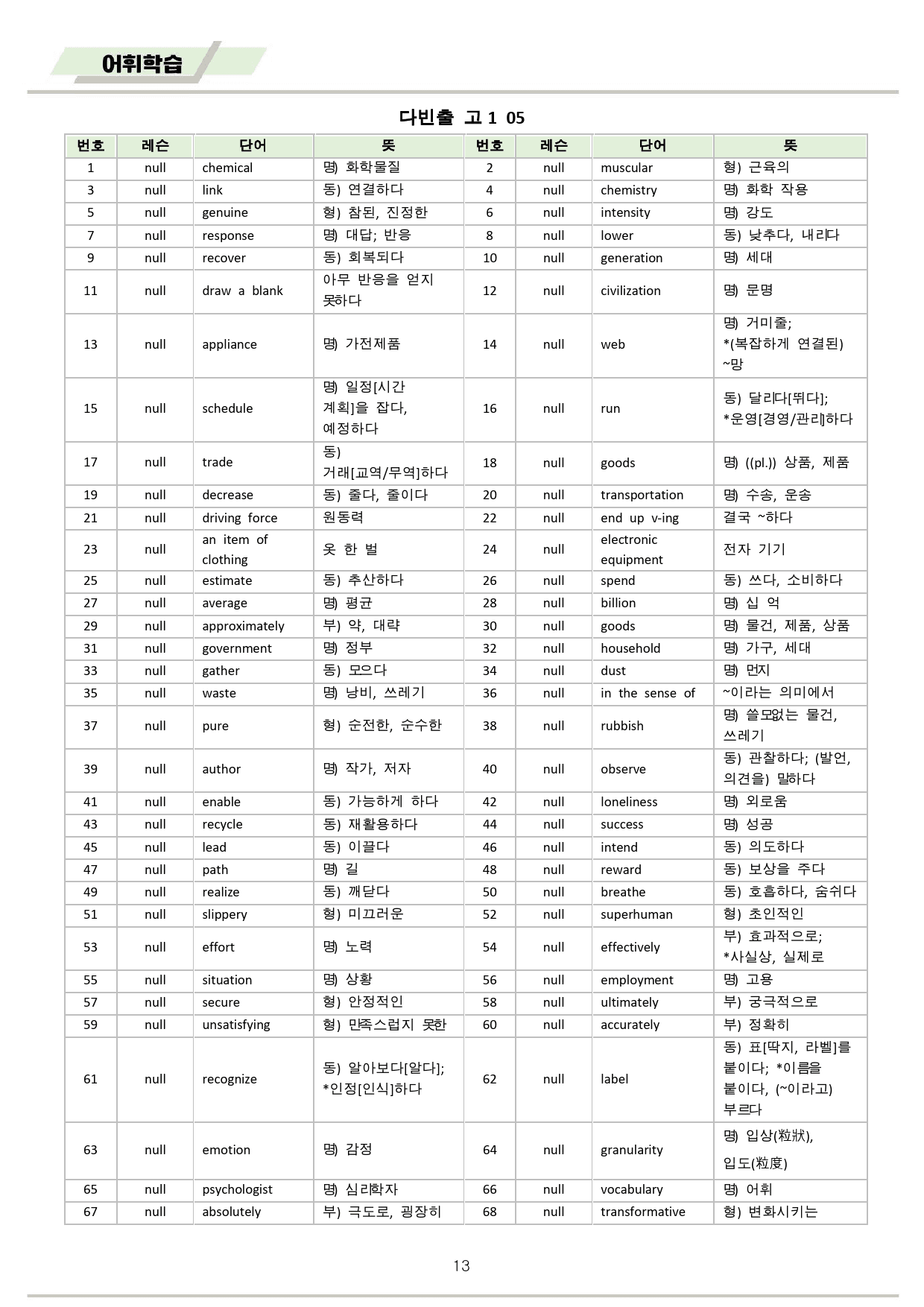 다빈출코드 영어 고1 분석노트 + 워크북 05 05강 05과 2025개정_preview_13
