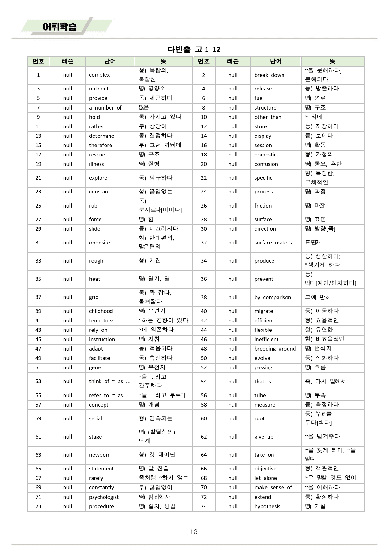다빈출코드 영어 고1 분석노트 + 워크북 12 12강 12과 2025개정_preview_13