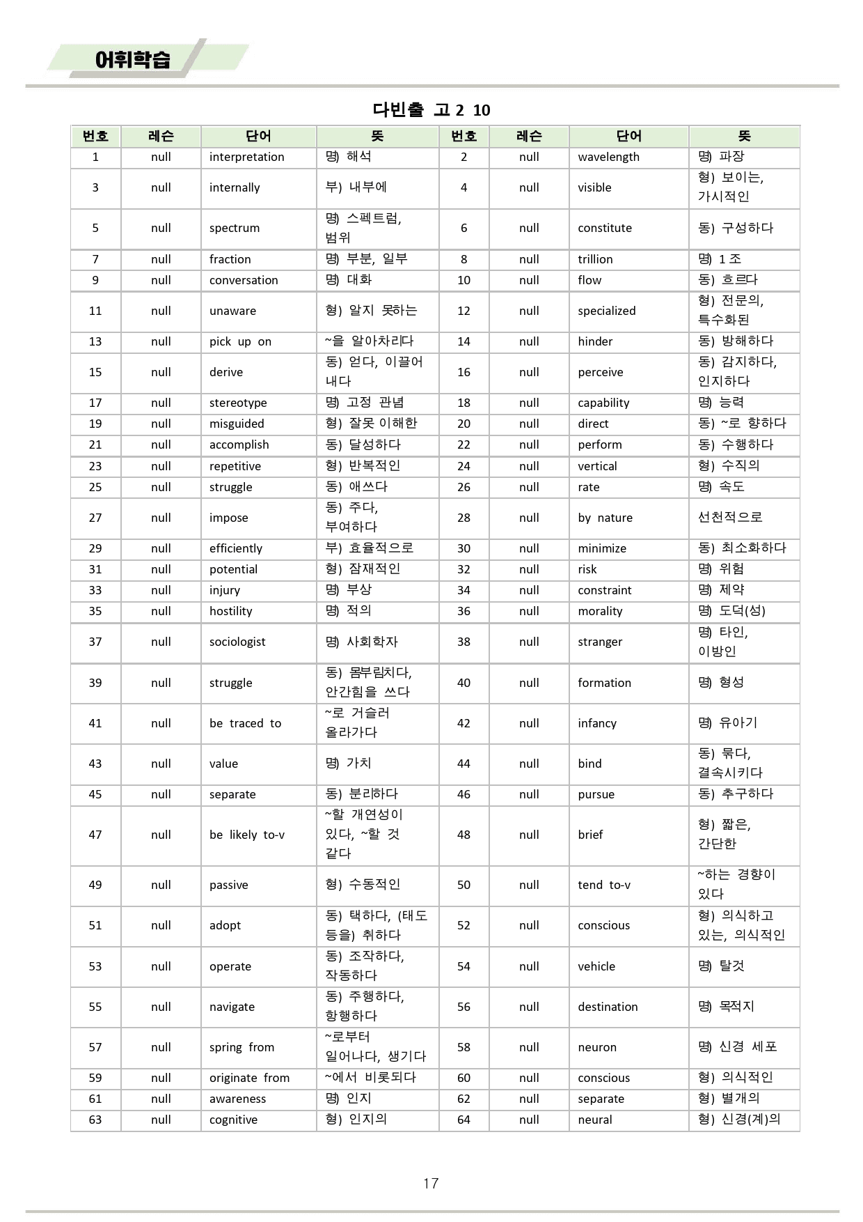 다빈출코드 영어 고2 분석노트 + 워크북 10 10강 10과 2025개정_preview_17