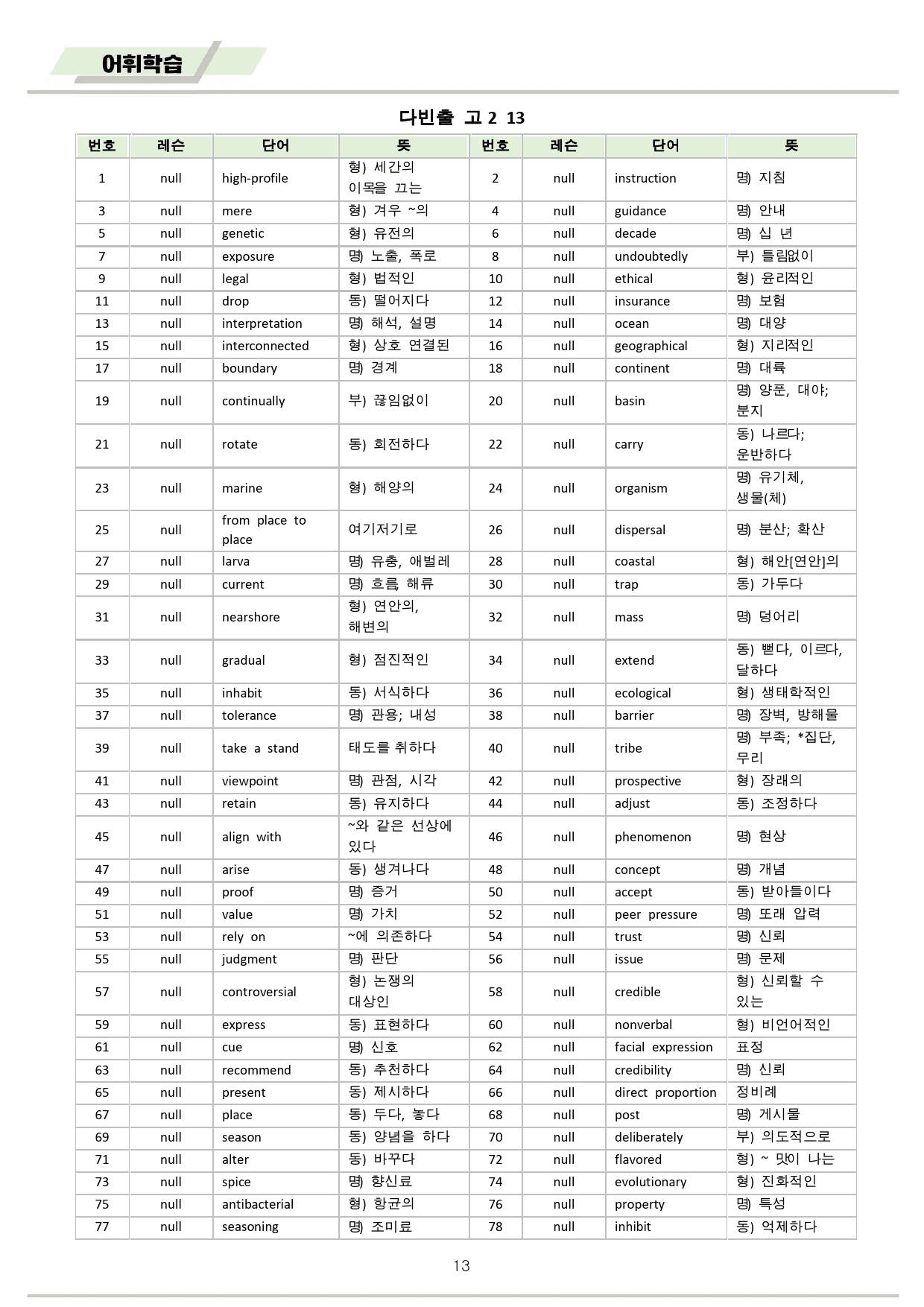 다빈출코드 영어 고2 분석노트 + 워크북 13 13강 13과 2025개정_preview_13