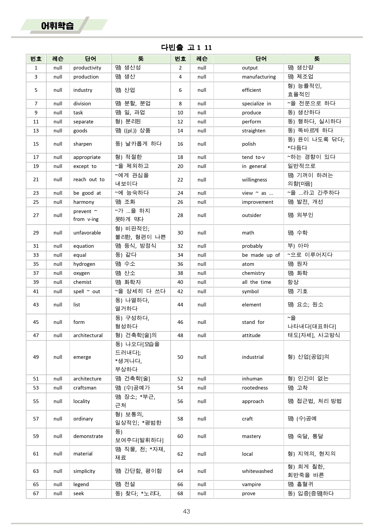 다빈출 고1 분석노트 + 변형문제 + 워크북 11 11강 11과 25_preview_43