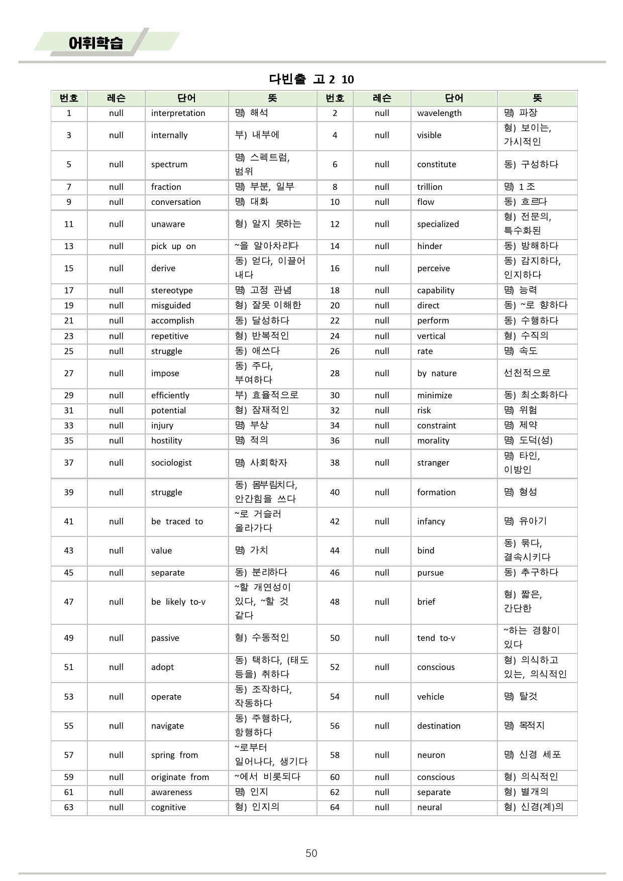 다빈출 고2 분석노트 + 변형문제 + 워크북 10 10강 10과 25년_preview_50