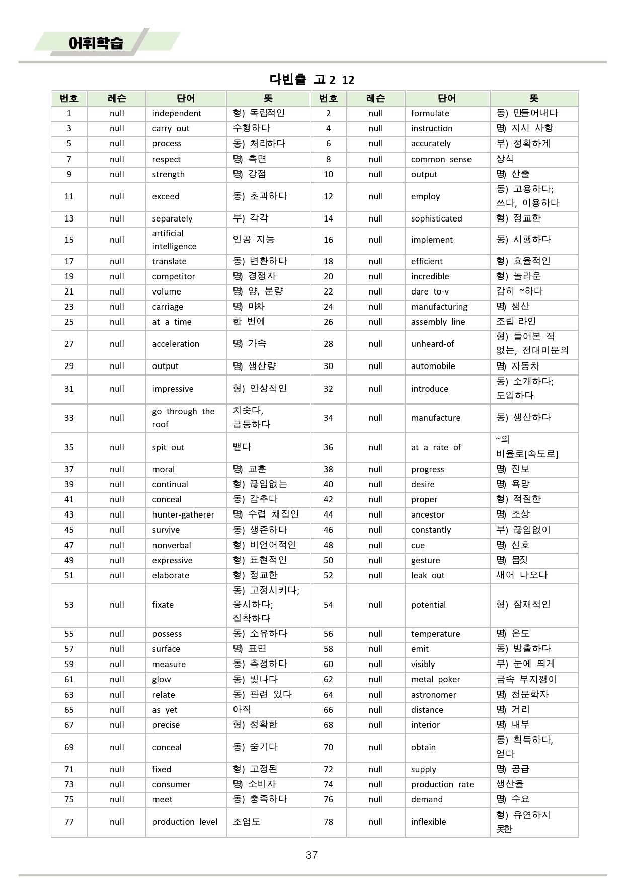 다빈출 고2 분석노트 + 변형문제 + 워크북 12 12강 12과 25년_preview_37